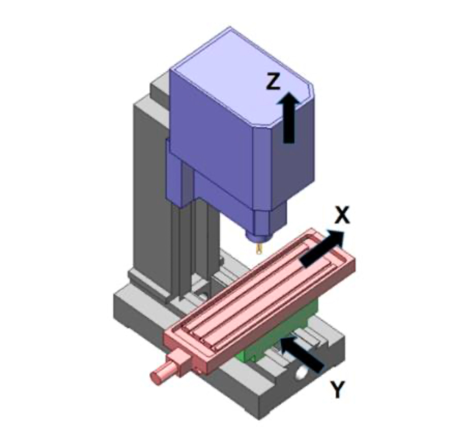 Fig. 1.1. Centru de prelucrare cu trei axe.