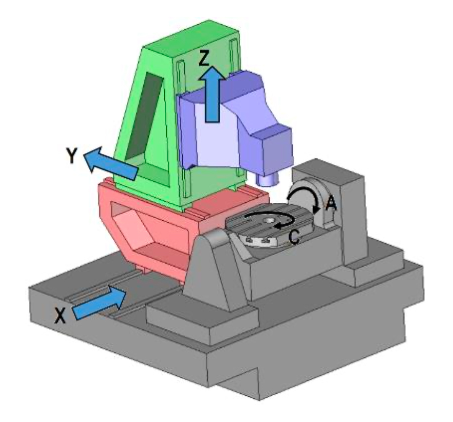 Fig. 1.2. Centru de prelucrare cu cinci axe.