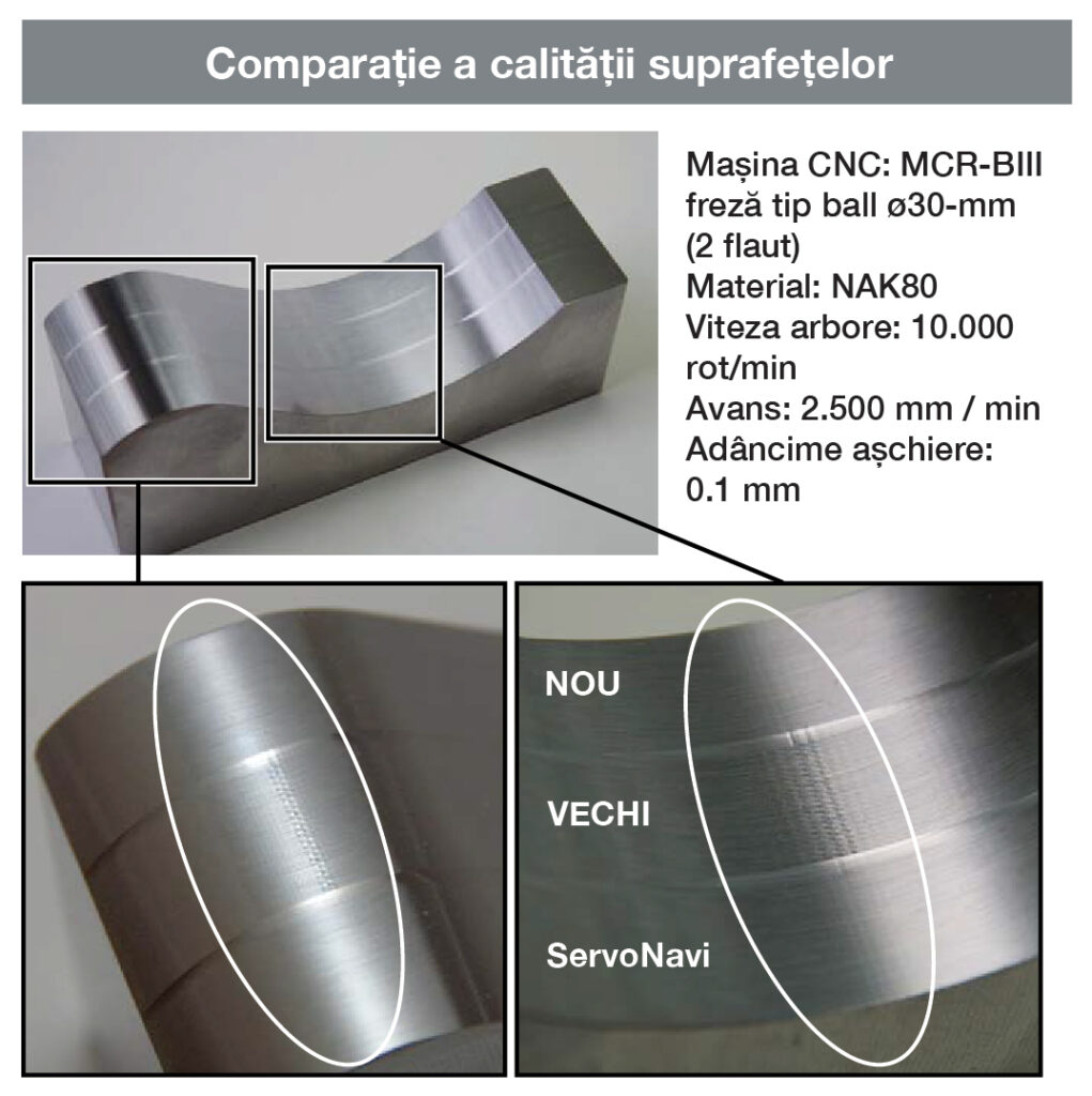 calitate superioară suprafețelor prelucrate - comparație